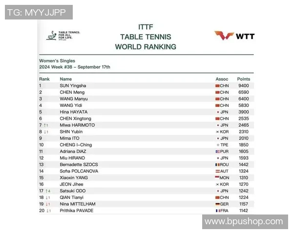 上海乒乓球队引领潮流最新乒乓球意识TOP10榜单揭晓 上海乒乓球队引领潮流最新乒乓球意识TOP10榜单揭晓